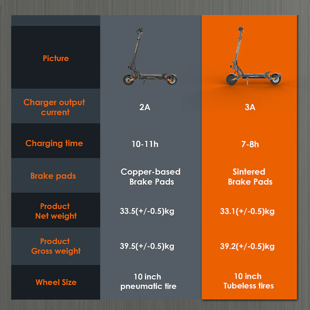 KuKirin G2 Master Electric Scooter - Image 6